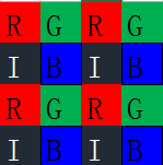 传统RGB-IR-2x2-pattern排列
