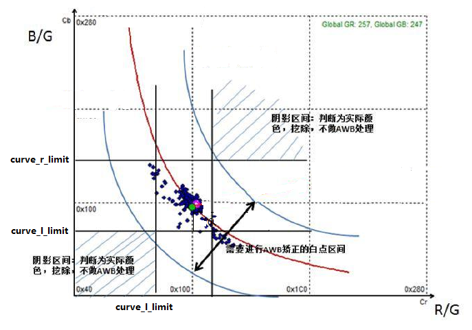 色温曲线的参数示意