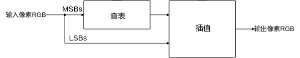 COLOR_3D_LUT示意图