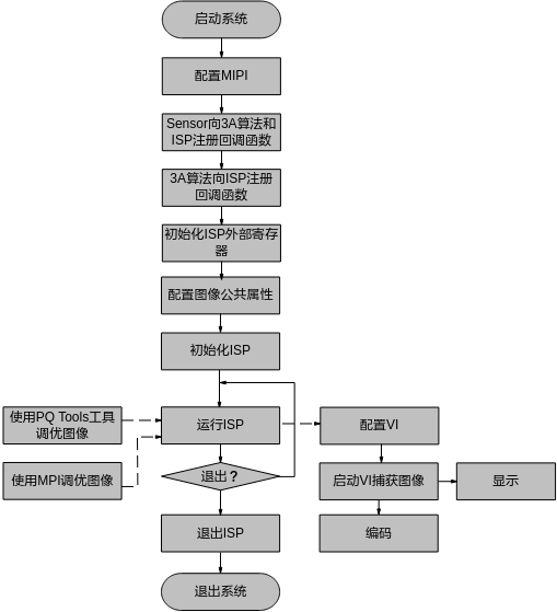 ISP-firmware使用流程