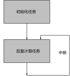 ISP-firmware-内部流程