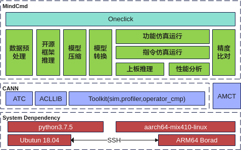 MindCmd功能框架