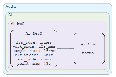 Figure Name:unnaming.png CAD Name:zh-cn_image_0000002215477374.png