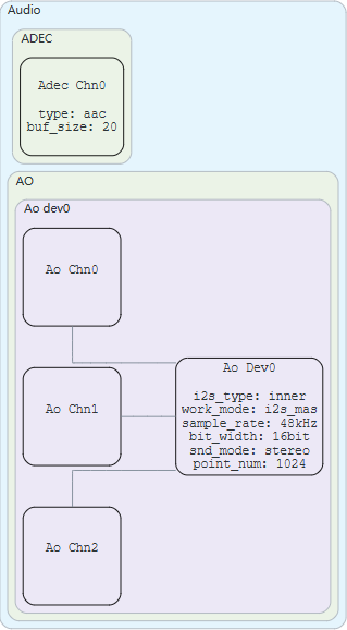 Figure Name:unnaming.png CAD Name:zh-cn_image_0000002215637178.png