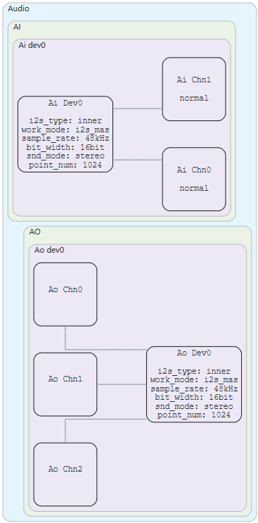 Figure Name:unnaming.png CAD Name:zh-cn_image_0000002250477057.png