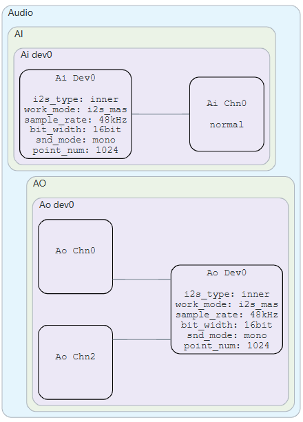 Figure Name:unnaming.png CAD Name:zh-cn_image_0000002250477061.png
