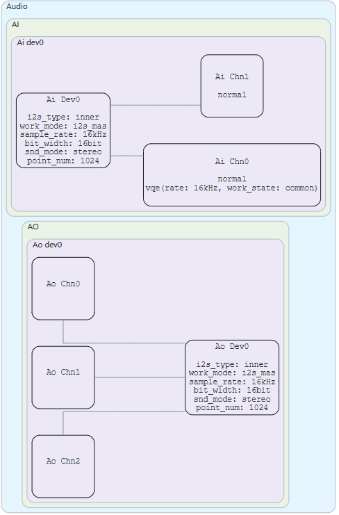 Figure Name:unnaming.png CAD Name:zh-cn_image_0000002250557181.png