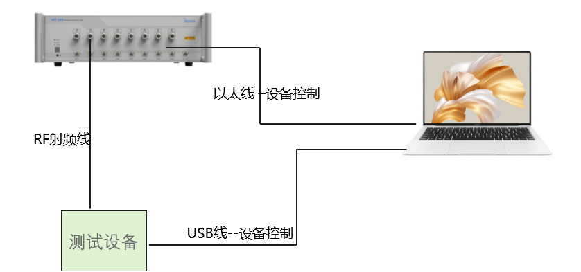 设备连接示意图