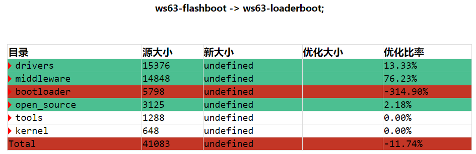 与基线版本对比结果示例