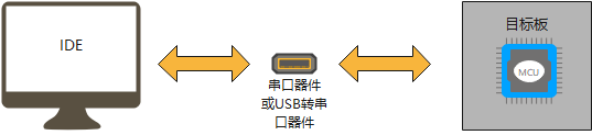 烧录串口连接示意图