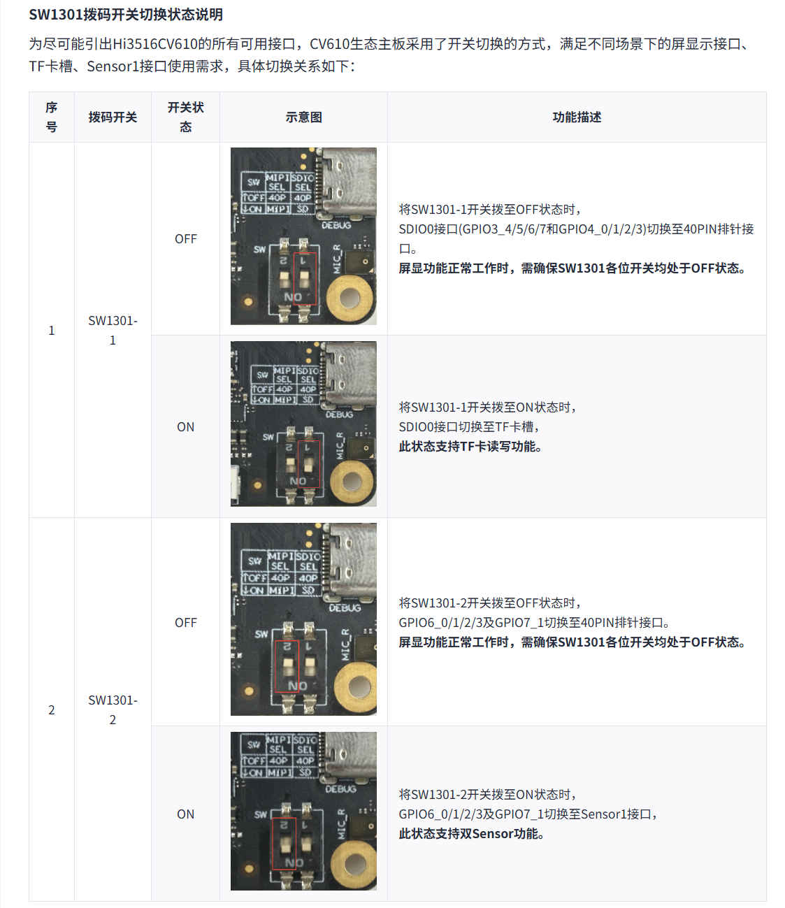 拨码开关配置
