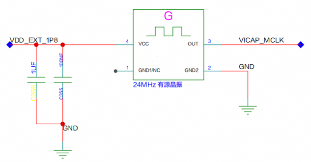 **图 1** VICAP设计