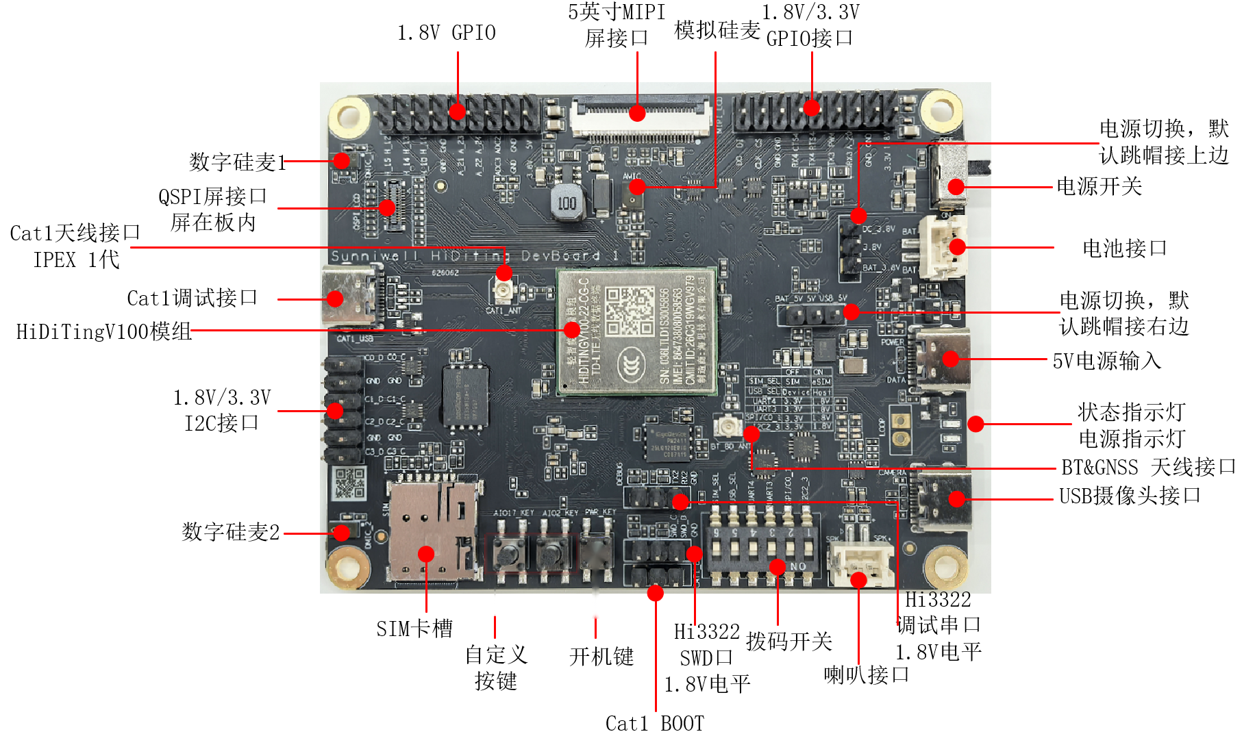 HiDiTing V100 社区开发板主要接口