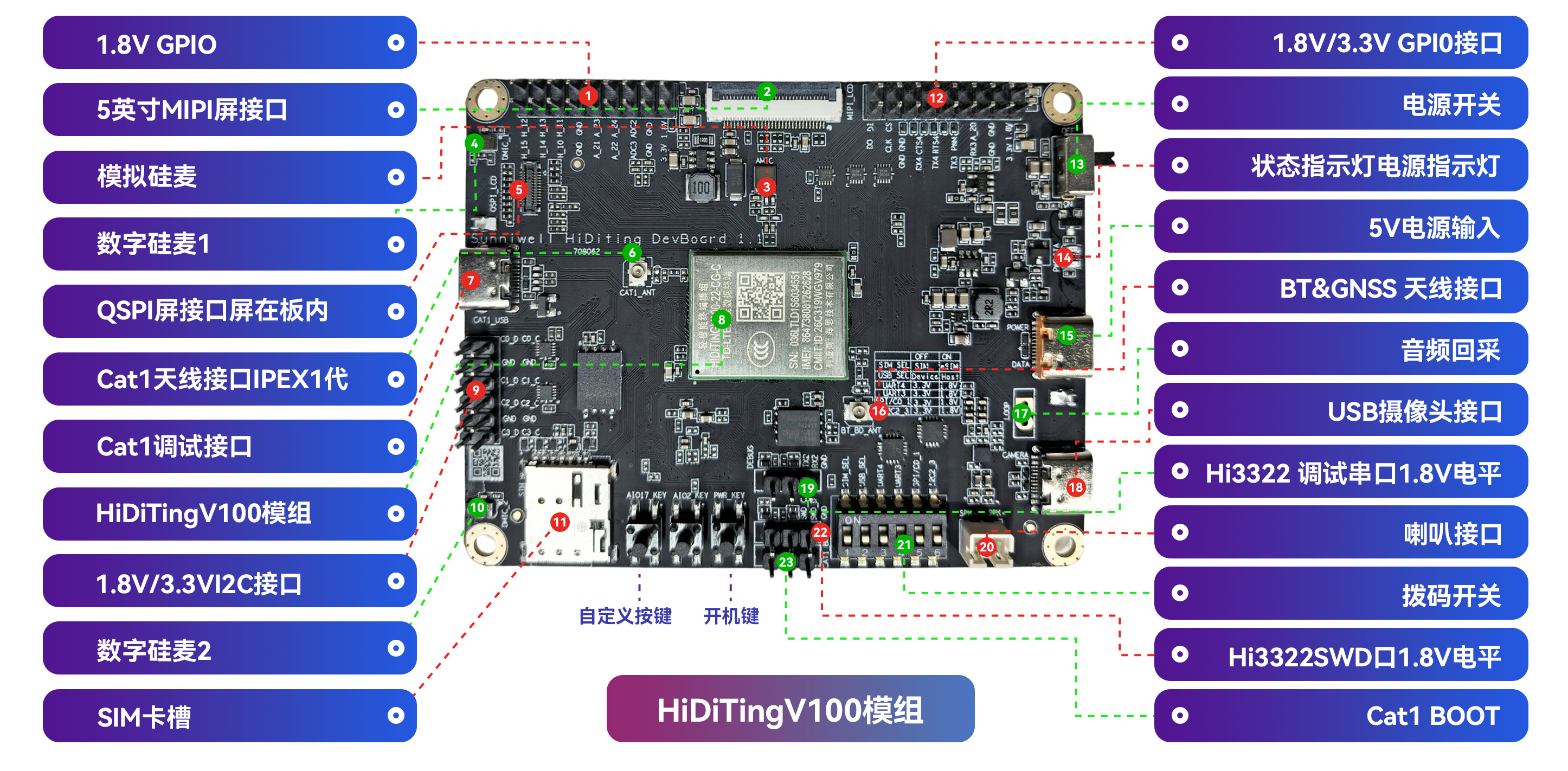 HiDiTing V100 V1.1 社区开发板正面接口