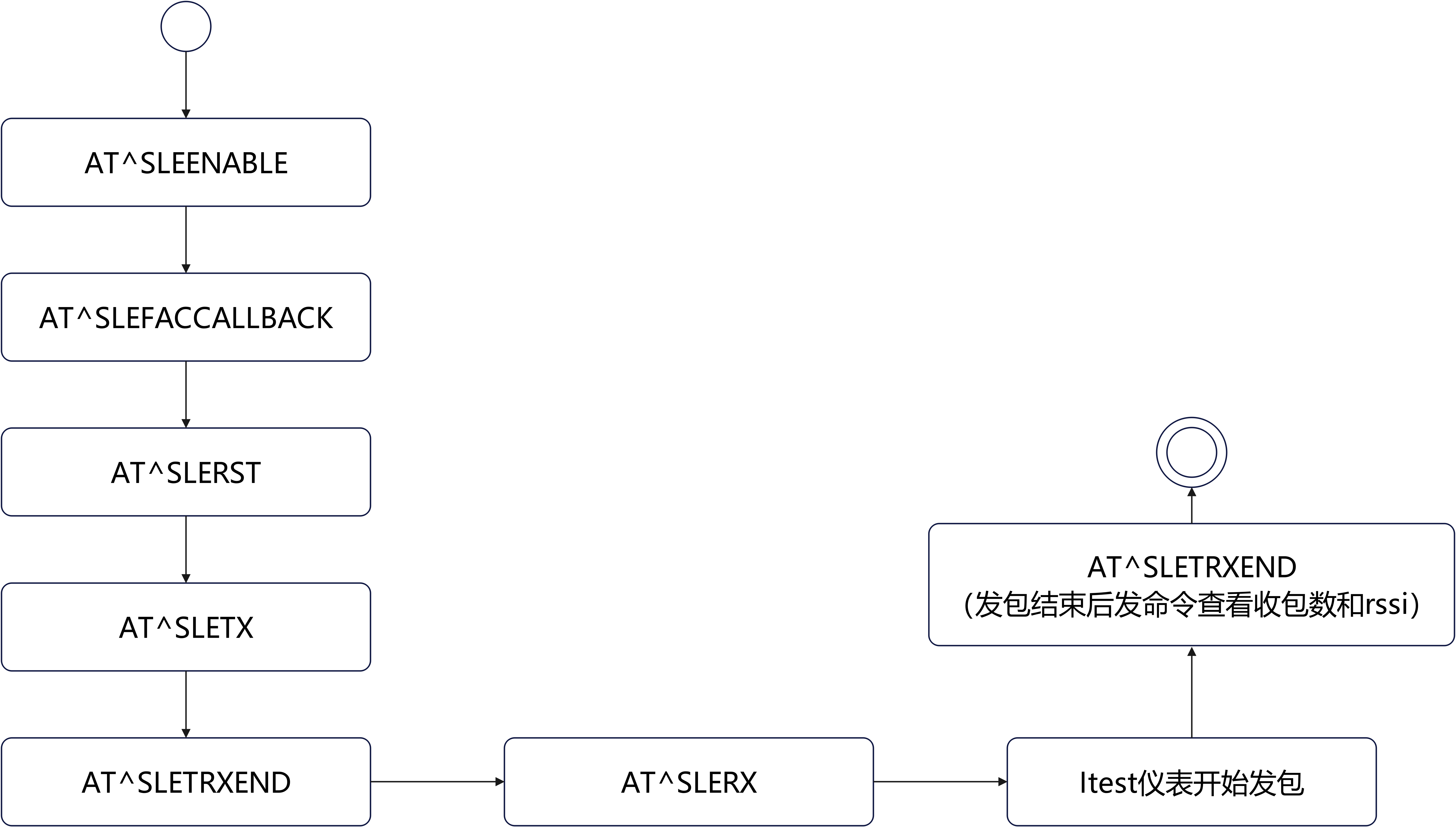 **图 1** SLE产测AT测试流程