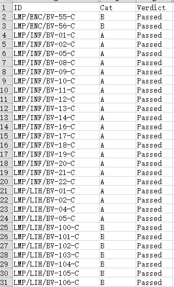 在“Results.csv”文件中重点关注以下内容