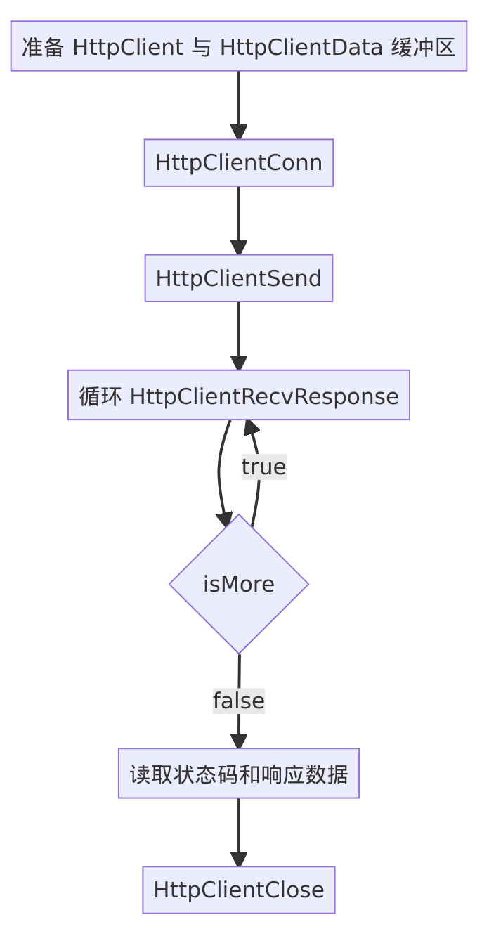 HTTP组件开发流程