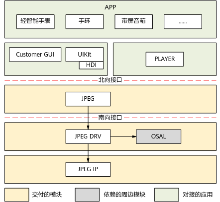JPEG解码微架构图