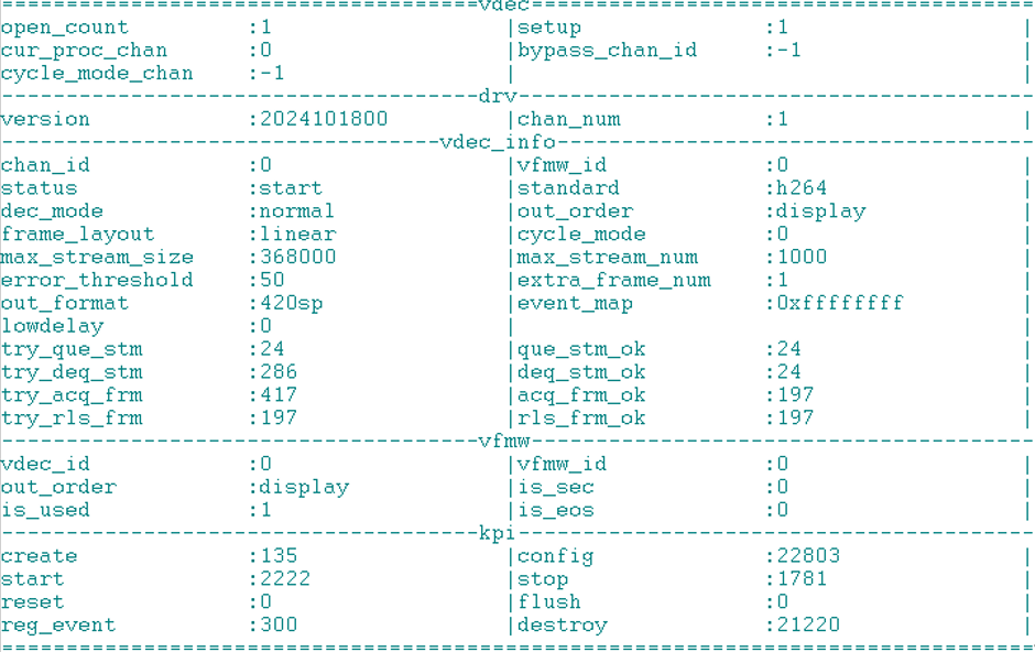 VDEC-proc信息