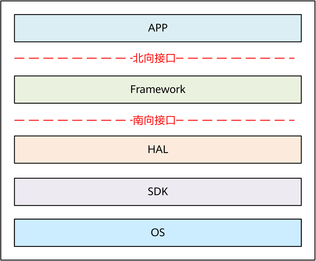 整体框图