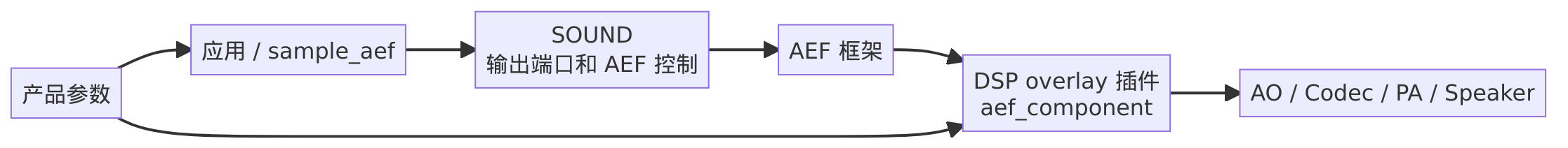 音频效果插件架构图