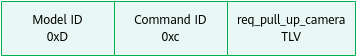 成功响应