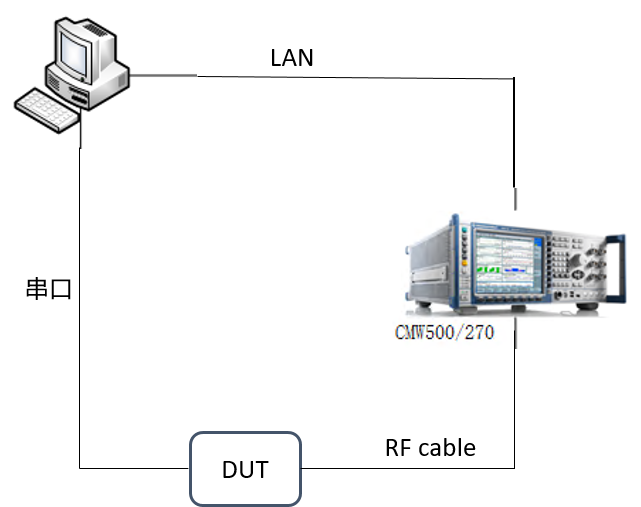 GNSS 产测方案架构图