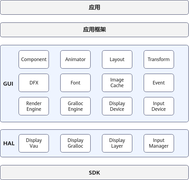 图形子系统架构图