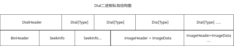 Bin文件的数据说明