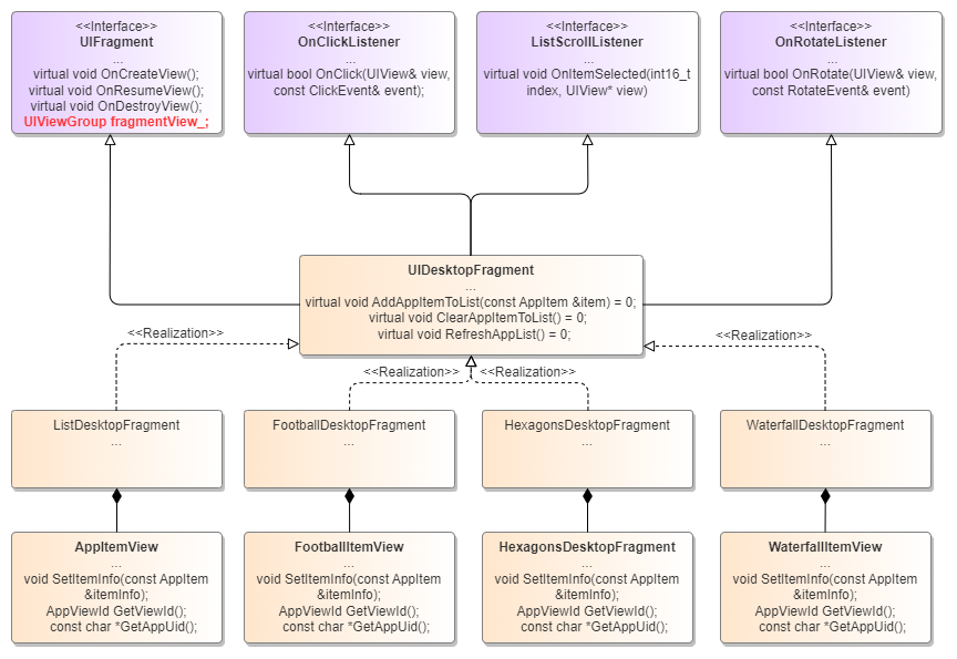 UIDesktopFragment类图
