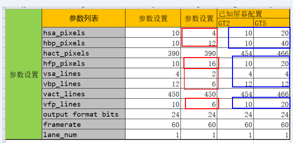 低带宽问题解决
