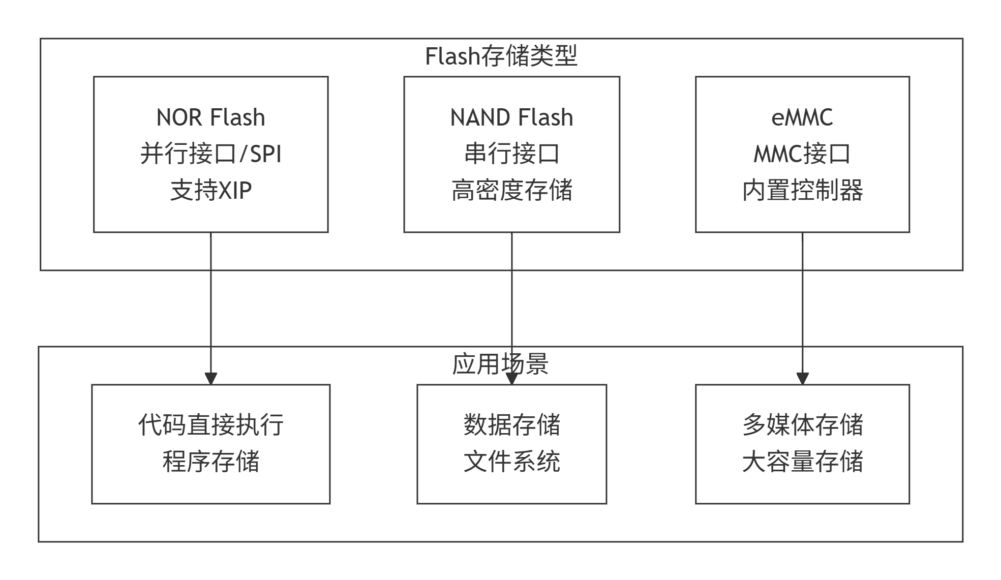 **架构示意图**