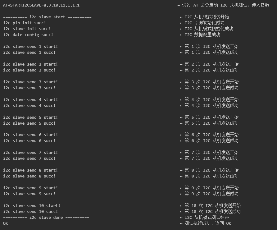 I2C 从设备发送（AT+STARTI2CSLAVE）