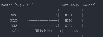 在使用该 demo 之前要正确的连接 SPI 的主机和 SPI 从机 SPI接线图如下所示