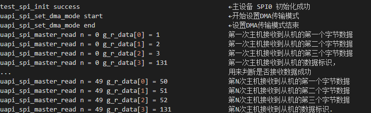 SPI 数据传输结果