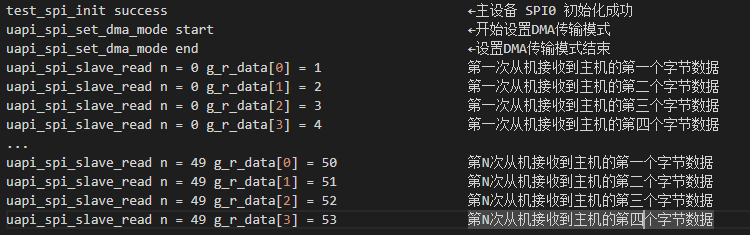 SPI 数据传输结果