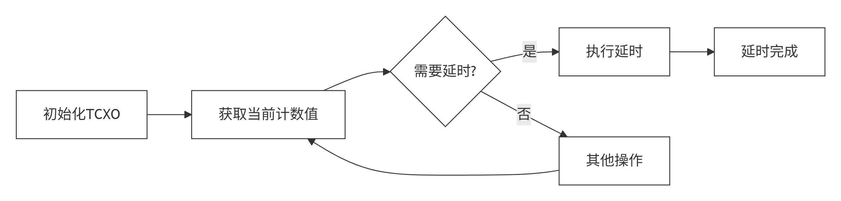 **TCXO系统架构**