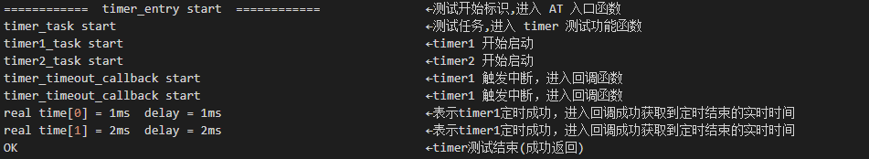 预期结果