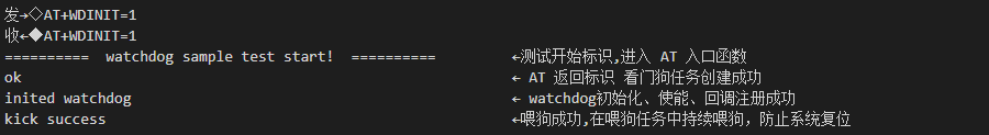 **定期喂狗**
