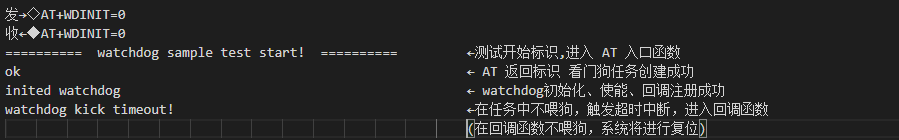 **选择不喂狗**