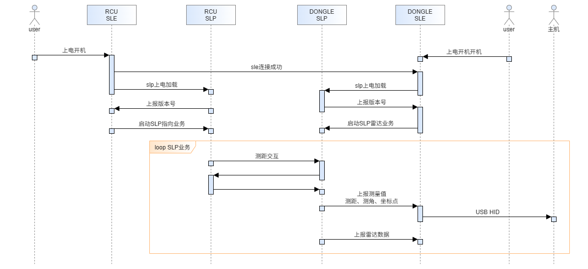 https://cloudmodeling.tools.huawei.com/draw?id=ee1eea2ec89e41ef85af4b166e9ed81b