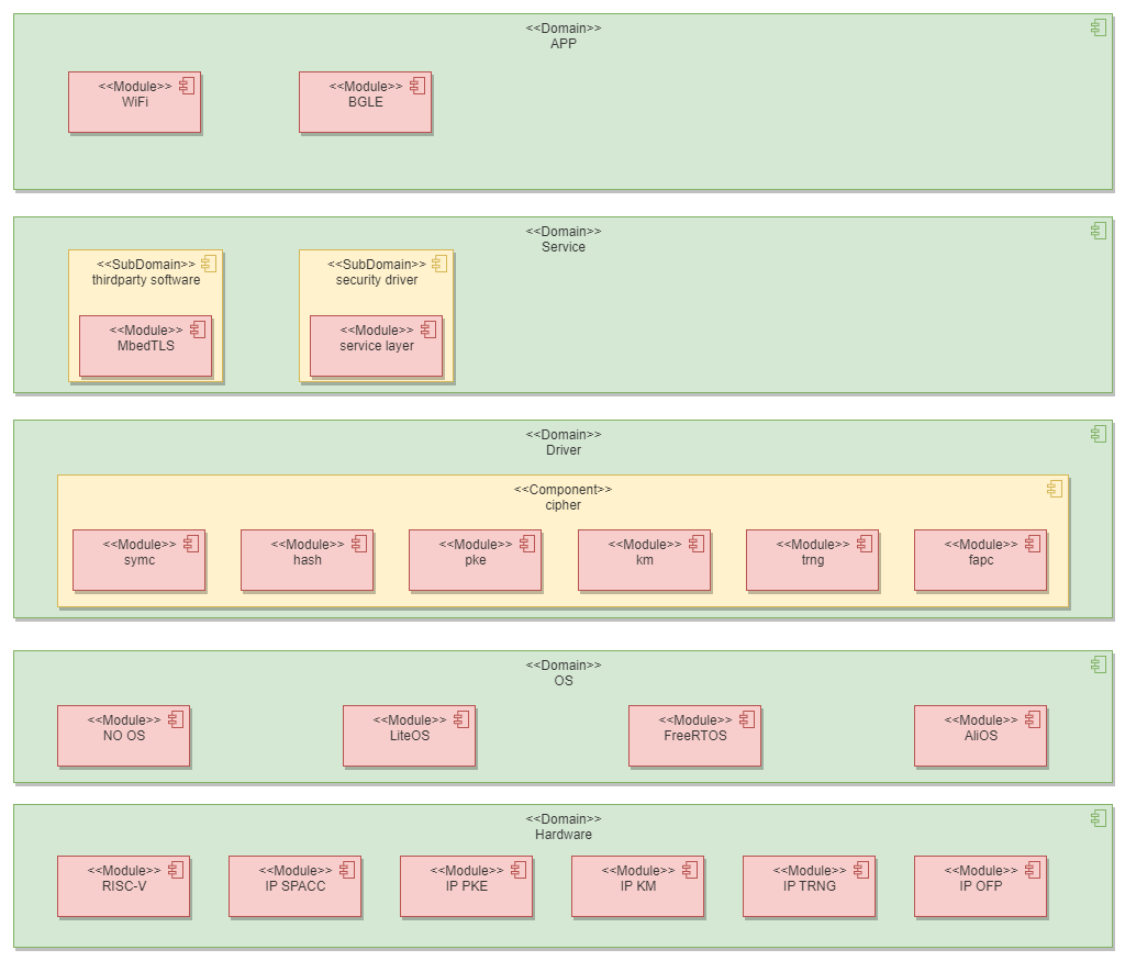 https://cloudmodeling.tools.huawei.com/projectspace/detail/a365a085655c41c9a23ba3b13b280203?openedDiagramUUID=09b8ef3027ce4633bc046e8114f32476&versionUUID=